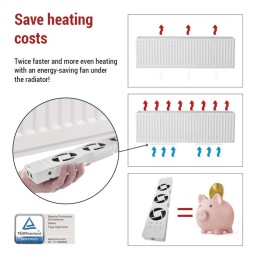 Radiator fan Mono, thermostat, set, white